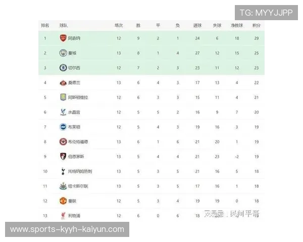 英超球队比赛排名:英超球队在比赛中的排名和表现。 英超球队比赛排名:英超球队在比赛中的排名和表现。