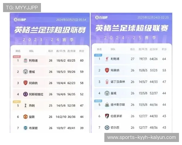 英超联赛球队名称全记录 英超联赛球队名称全记录