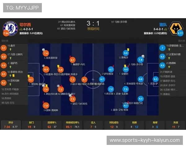 足球比赛中的赛场技术支持与数据分析 足球比赛中的赛场技术支持与数据分析